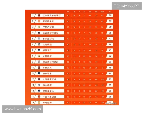 甲级联赛最新排名分析与各队表现对比及赛季前景预测